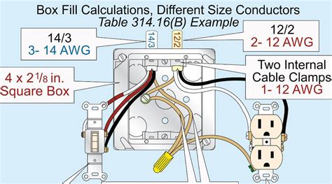 receptacle box codes